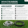 image:imageUDC Parts 1084071 1058783 Deck Belt Replacement for Toro Z Master 60 Inch05W x 83L