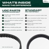image:imageUDC Parts 1084071 1058783 Deck Belt Replacement for Toro Z Master 60 Inch44L x 2532W