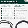 image:imageUDC Parts 1084071 1058783 Deck Belt Replacement for Toro Z Master 60 Inch6063L x 05W