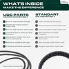 image:imageUDC Parts 1084071 1058783 Deck Belt Replacement for Toro Z Master 60 Inch64L x 063W