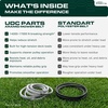 image:imageUDC Parts 1084071 1058783 Deck Belt Replacement for Toro Z Master 60 Inch7125L x 05W